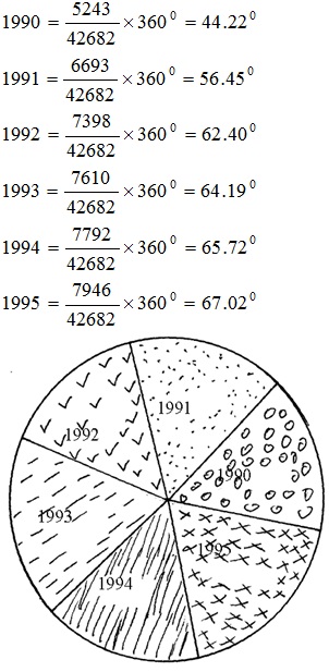 Geography Revision Questions
