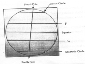 FORM 2 Geography