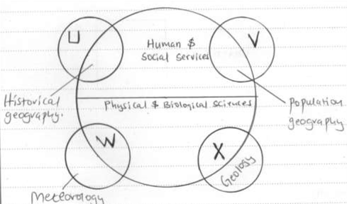 Geography-Related Relationship Diagram