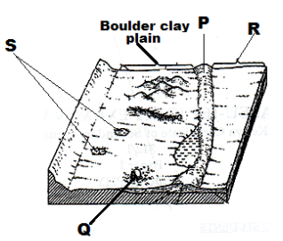 Glacial Features
