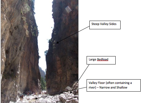 Gorges-Geo Form Three