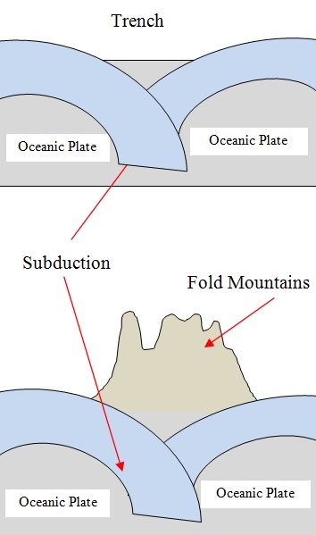 Geography Form Two