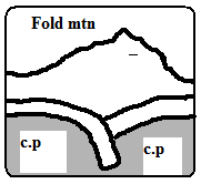 Geography Form Two