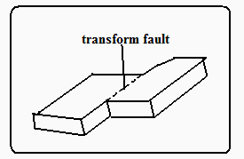 Geography Form Two