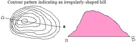 irregular shaped-Geo Form Three