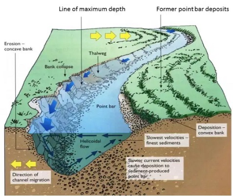 Meanders and Oxbow Lakes-Geo Form Three