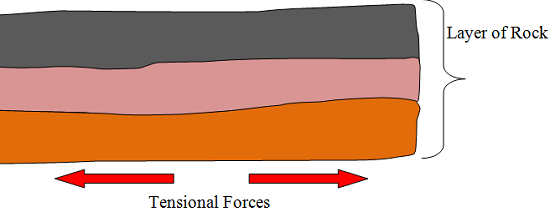 Normal Fault - Geography Form Two