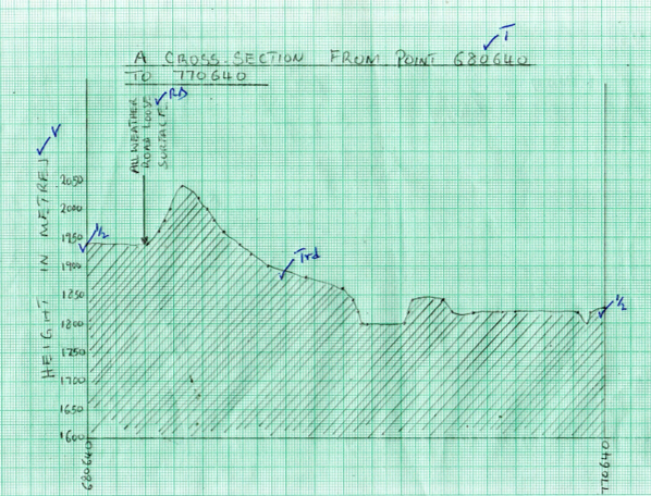 Nyeri East Africa 1:50,000 Map (Kenya) Sheet 120/4 Analysis