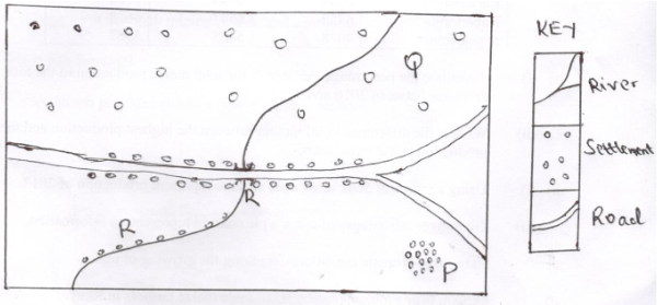 Settlement Patterns and Development Factors