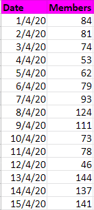 Simple Bar Graph - Geo Form Two