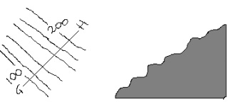 uneven slope-Geo Form Three