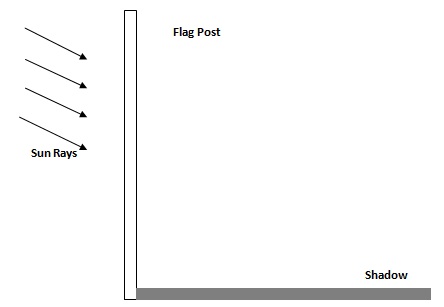 Use of Shadows - Geography Form Two