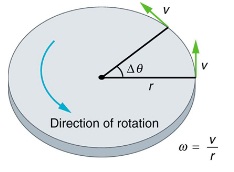 Angular Acceleration-phy Form Four