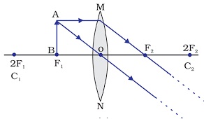 At principle focus-phy Form Four