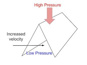 Fluid Flow - Form 2 Physics