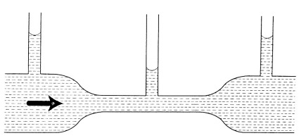 Fluid Flow - Form 2 Physics