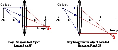 Between Principal focus and 2f-phy Form Four