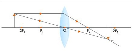 Beyond F-phy Form Four