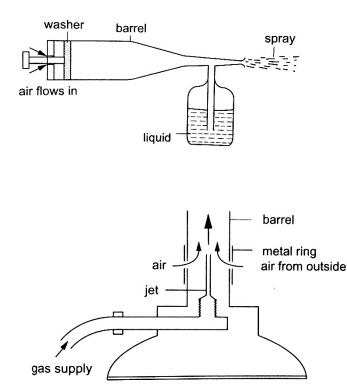 Fluid Flow - Form 2 Physics