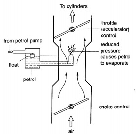 Fluid Flow - Form 2 Physics