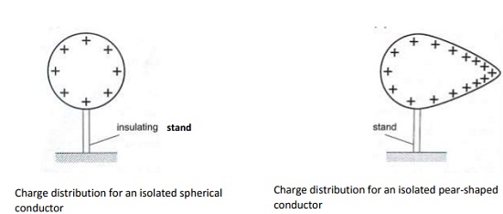Electrostatics II | Form 3 Physics | Secondary School - Esoma-KE