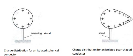 Furniture From Wood - Geography Form Two