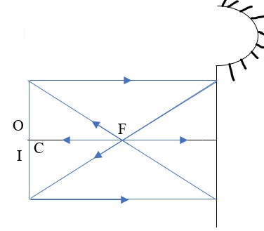 Object at C - Physics Form Two