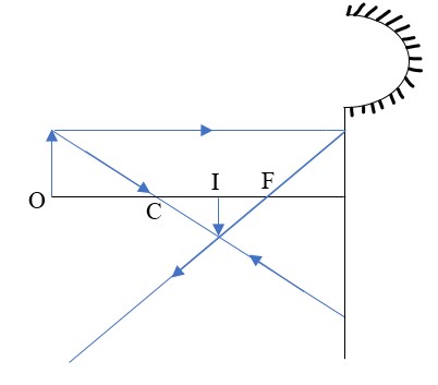 Object behind C - Physics Form Two