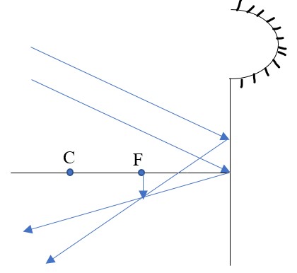 Object at infinity - Physics Form Two