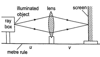 Determining Focal Length of a Converging Lens-phy Form Four