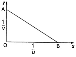 Discussion-phy Form Four