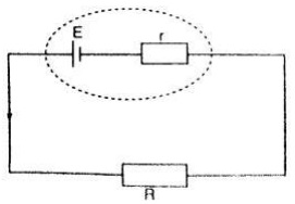 Furniture From Wood - Geography Form Two