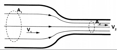 Fluid Flow - Form 2 Physics