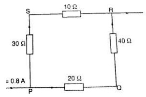 Furniture From Wood - Geography Form Two