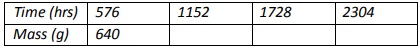 Examples-phy Form Four