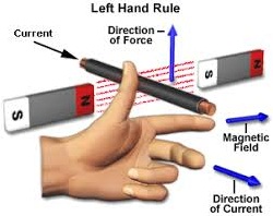 Flemings left hand rule-phy Form Four