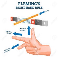 Flemings right hand rule-phy Form Four