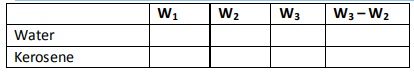 Floating Objects Table-phy Form Four