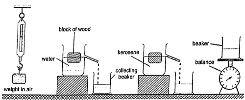 Floating Objects Table-phy Form Four