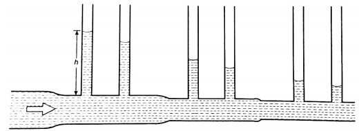 Fluid Flow - Form 2 Physics