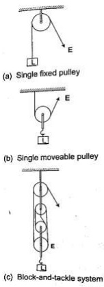 Furniture From Wood - Geography Form Two