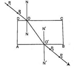 Furniture From Wood - Geography Form Two