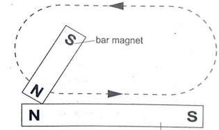 Magnetizing By Stroking - Physics Form Two