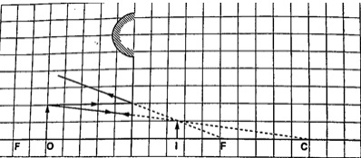 Practical Example - Physics Form Two