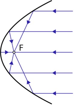 Furniture From Wood - Physics Form Two