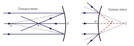 Furniture From Wood - Physics Form Two