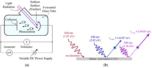 X-ray-phy Form Four