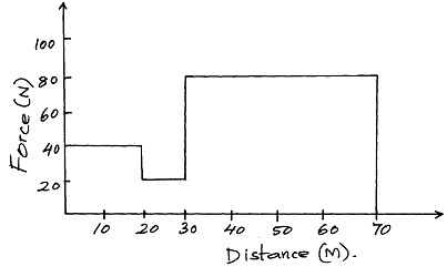 physics Question