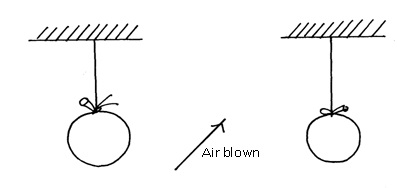 Physics Form 2