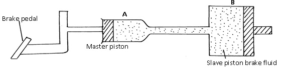 Physics Form 2